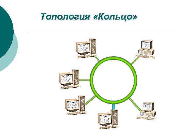 Топология «Кольцо» 
