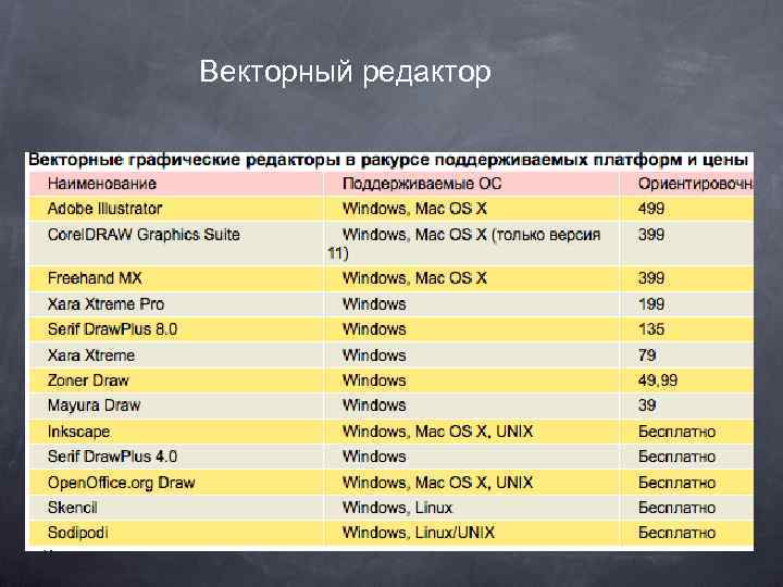 Векторный редактор 