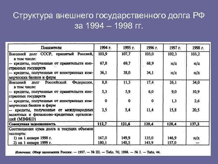 План государственный бюджет государственный долг