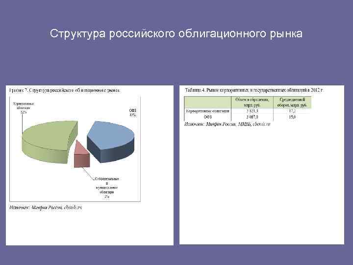 Структура российского облигационного рынка 