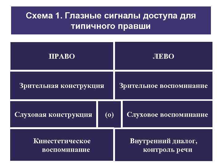 Глазные сигналы доступа схема