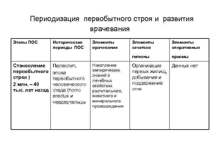 Схема первобытного строя