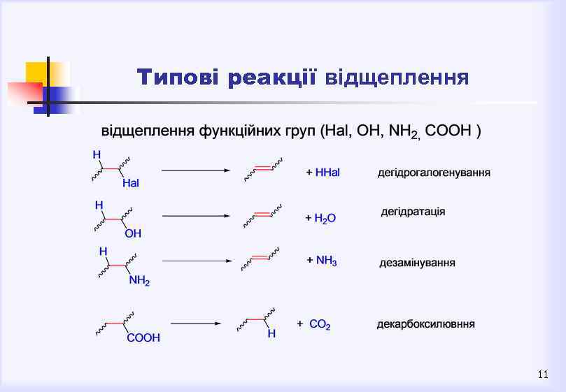 Типові реакції відщеплення 11 