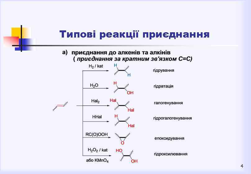Типові реакції приєднання 4 