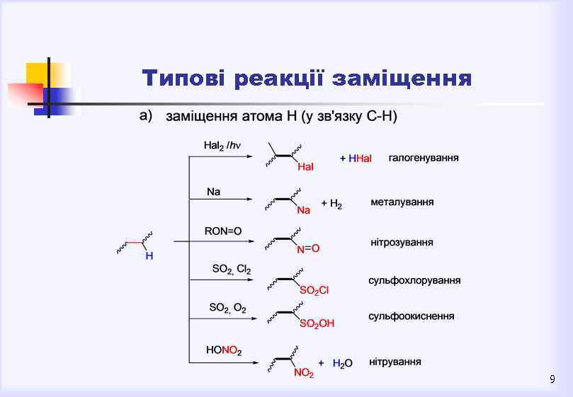 Типові реакції заміщення 9 