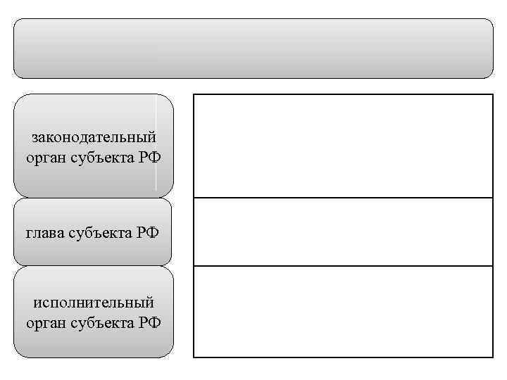 законодательный орган субъекта РФ глава субъекта РФ исполнительный орган субъекта РФ 