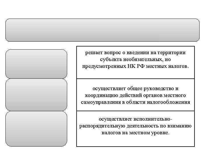 решает вопрос о введении на территории субъекта необязательных, но предусмотренных НК РФ местных налогов.