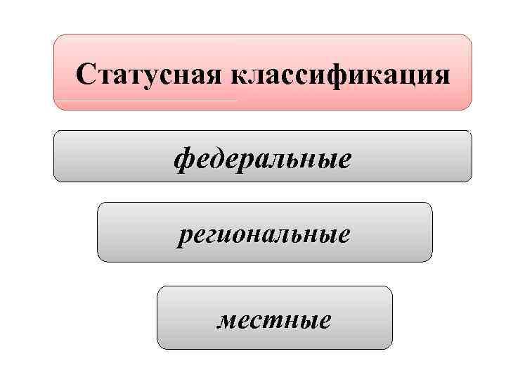 Статусная классификация федеральные региональные местные 