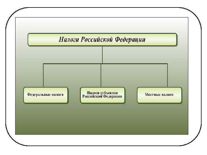 Налогообложение сложный план