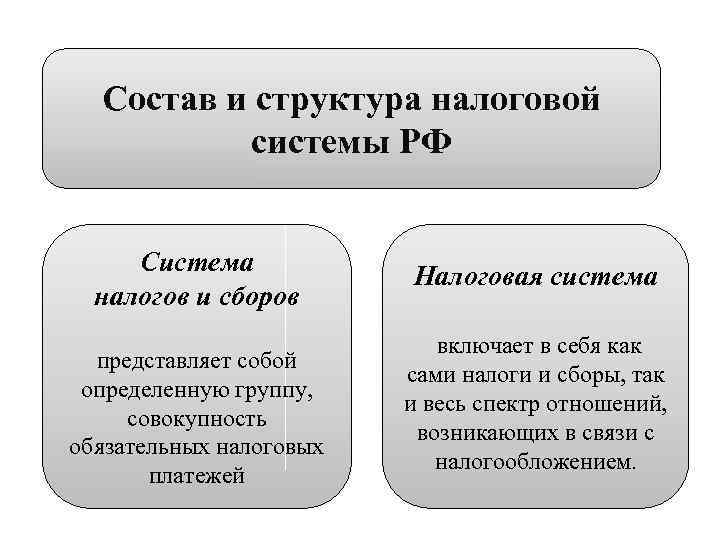 Проект налоговая система россии сущность характеристика проблемы