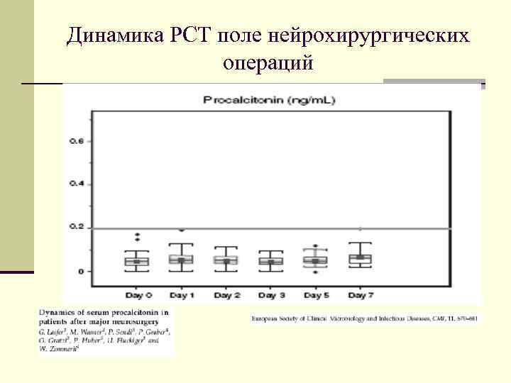 Динамика РСТ поле нейрохирургических операций 