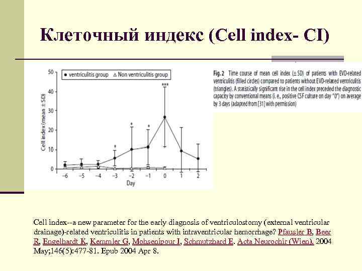 Клеточный индекс (Cell index- CI) Cell index--a new parameter for the early diagnosis of