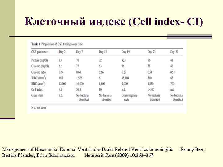 Клеточный индекс (Cell index- CI) Management of Nosocomial External Ventricular Drain-Related Ventriculomeningitis Ronny Beer,