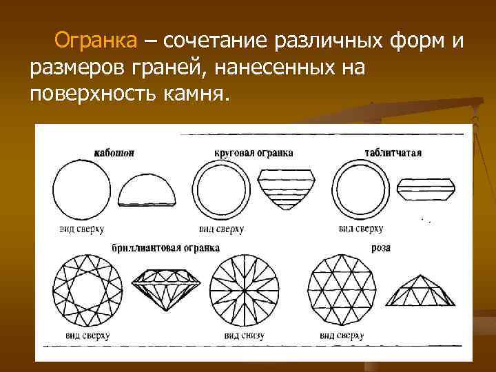 Огранка – сочетание различных форм и размеров граней, нанесенных на поверхность камня. 