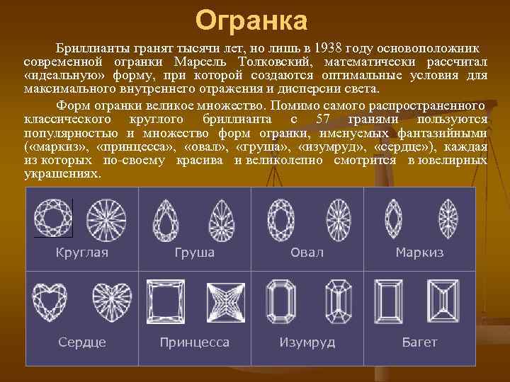 Огранка Бриллианты гранят тысячи лет, но лишь в 1938 году основоположник современной огранки Марсель