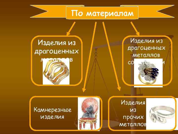 По материалам Изделия из драгоценных металлов Камнерезные изделия Изделия из драгоценных металлов со вставками