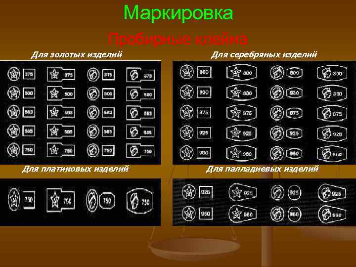Маркировка Пробирные клейма Для золотых изделий Для серебряных изделий Для платиновых изделий Для палладиевых