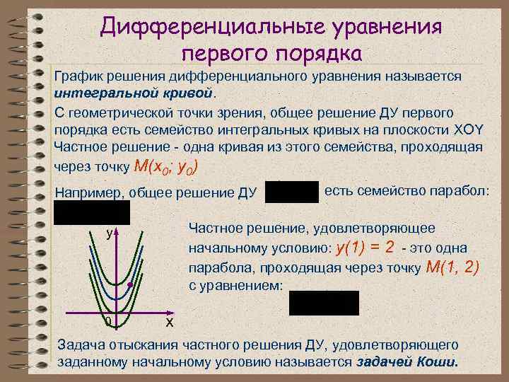 Дифференциальные уравнения первого порядка График решения дифференциального уравнения называется интегральной кривой. С геометрической точки