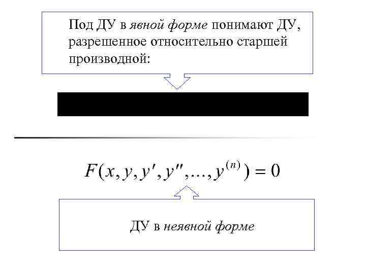 Под ДУ в явной форме понимают ДУ, разрешенное относительно старшей производной: ДУ в неявной