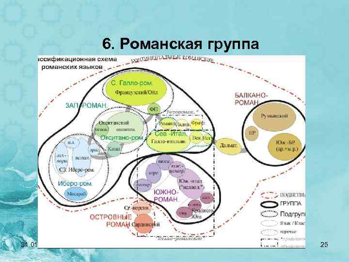 Левые языки