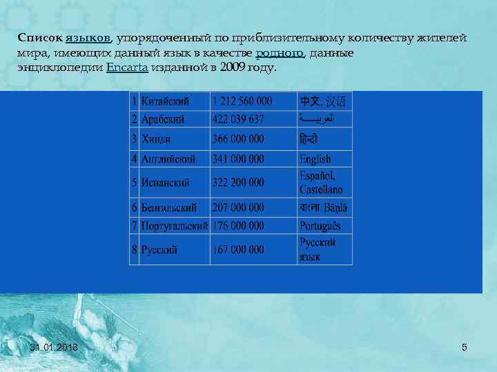 Список языков, упорядоченный по приблизительному количеству жителей мира, имеющих данный язык в качестве родного,