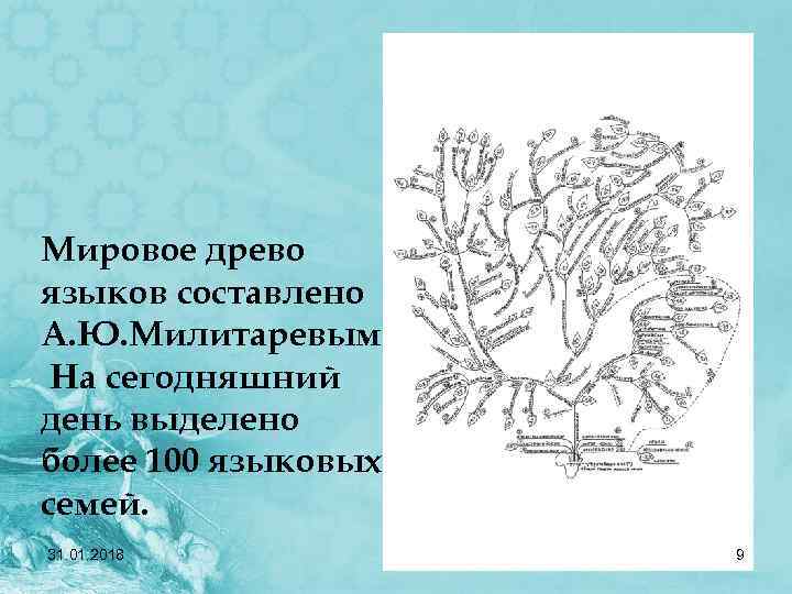 Мировое древо языков составлено А. Ю. Милитаревым. На сегодняшний день выделено более 100 языковых