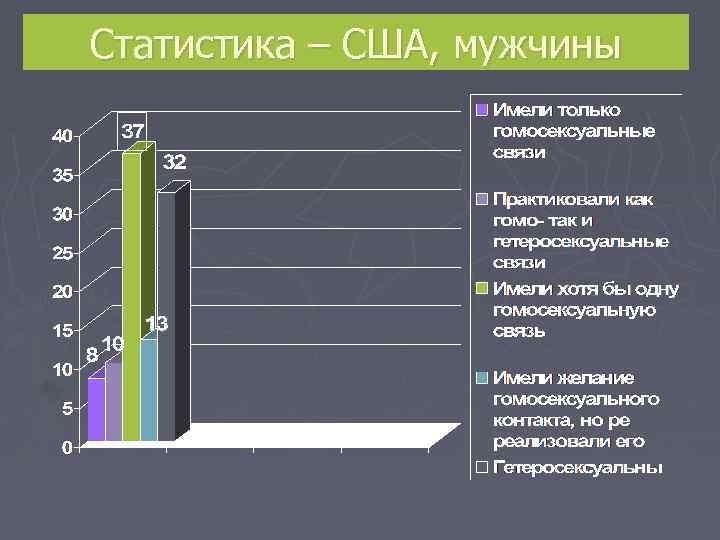 Статистика – США, мужчины 