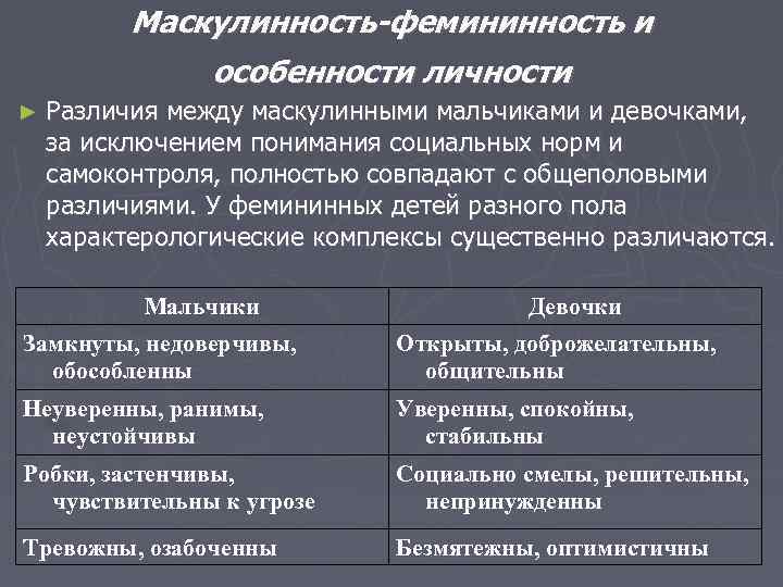 Маскулинность-фемининность и особенности личности ► Различия между маскулинными мальчиками и девочками, за исключением понимания
