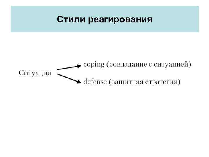 Стили реагирования 