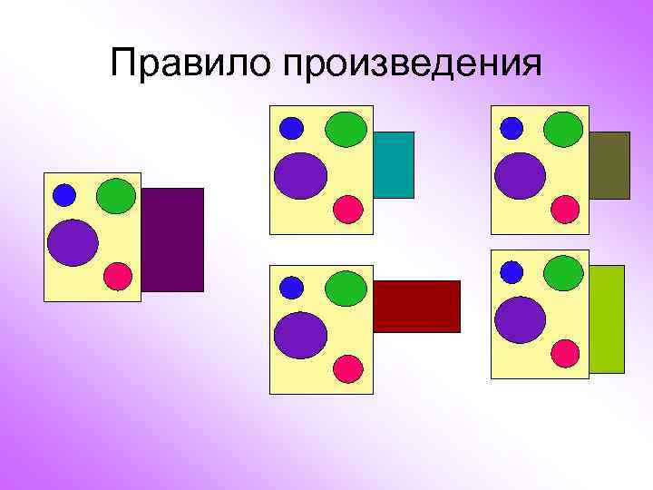 Правило произведения 