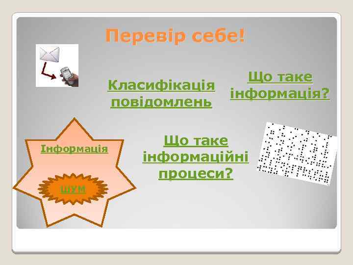 Перевір себе! Класифікація повідомлень Інформація ШУМ Що таке інформація? Що таке інформаційні процеси? 