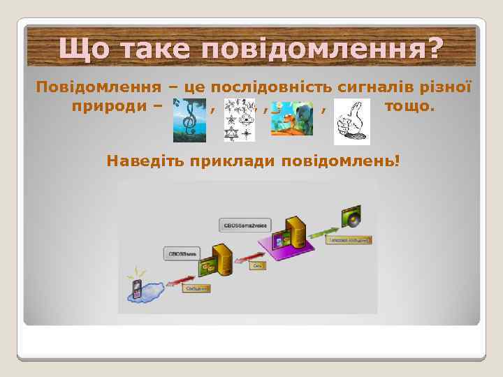 Що таке повідомлення? Повідомлення – це послідовність сигналів різної природи – , , ,