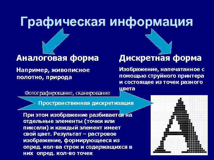 Графическая информация Аналоговая форма Дискретная форма Например, живописное полотно, природа Изображение, напечатанное с помощью