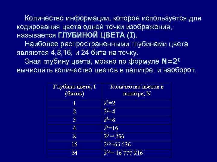 Количество информации которое используется для кодирования цвета точки изображения