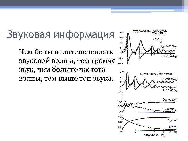 Звуковая информация Чем больше интенсивность звуковой волны, тем громче звук, чем больше частота волны,