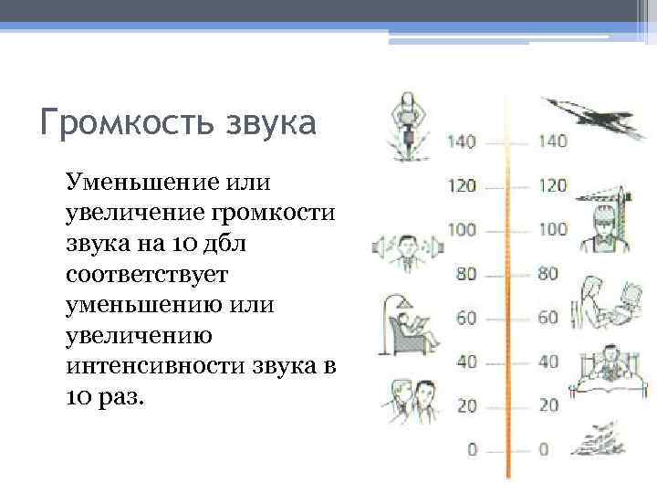 Громкость звука Уменьшение или увеличение громкости звука на 10 дбл соответствует уменьшению или увеличению