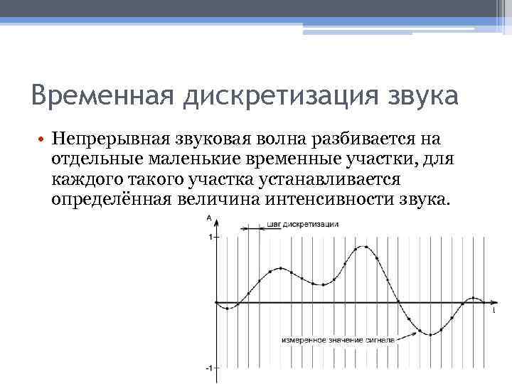 Временная дискретизация звука • Непрерывная звуковая волна разбивается на отдельные маленькие временные участки, для