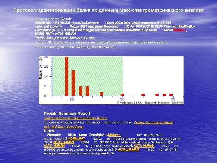 Протокол идентификации белка по данным масс-спектрометрического анализа Mascot Search Results Search title : E