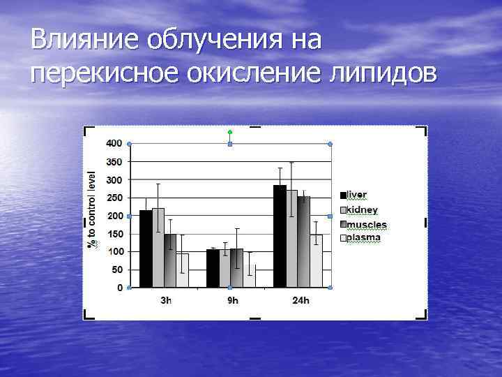 Влияние облучения на перекисное окисление липидов 