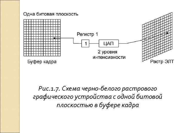 Неверная битовая карта тома