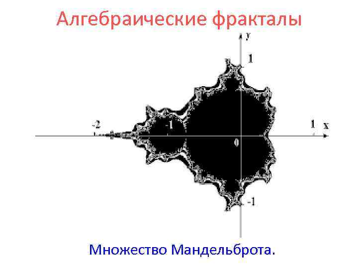 Алгебраические фракталы Множество Мандельброта. 