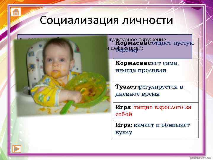 Социализация личности • реакции ребенка на социально-культурное окружение; Кормление: отдает пустую • контроль за