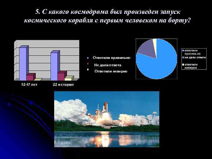 5. С какого космодрома был произведен запуск космического корабля с первым человеком на борту?