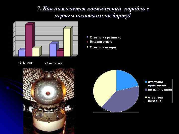 7. Как называется космический корабль с первым человеком на борту? Ответили правильно Не дали