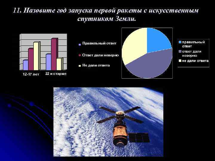 11. Назовите год запуска первой ракеты с искусственным спутником Земли. Правильный ответ Ответ дали