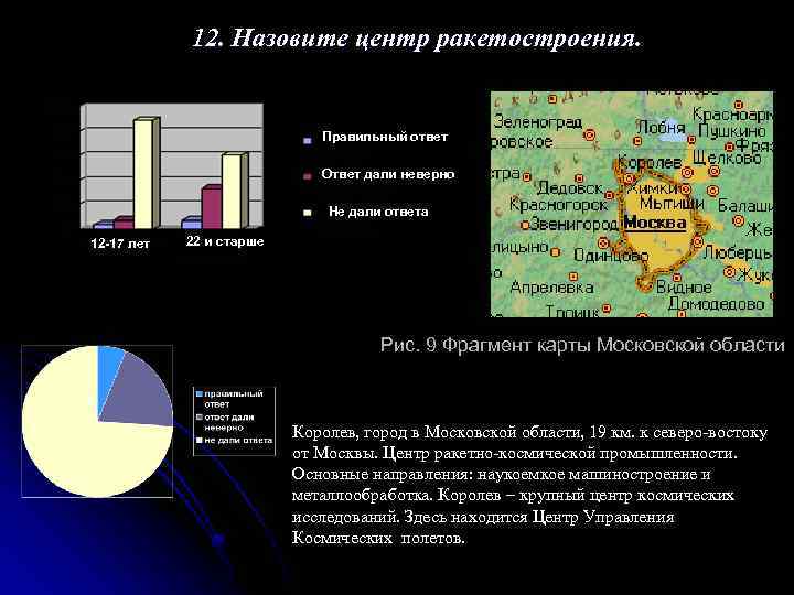 12. Назовите центр ракетостроения. Правильный ответ Ответ дали неверно Не дали ответа 12 -17