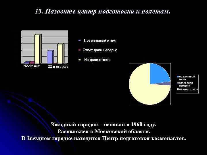 13. Назовите центр подготовки к полетам. Правильный ответ Ответ дали неверно Не дали ответа