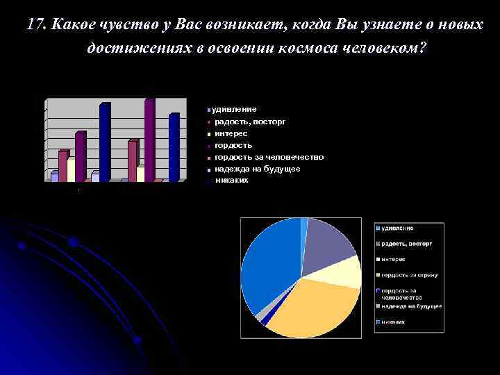 17. Какое чувство у Вас возникает, когда Вы узнаете о новых достижениях в освоении