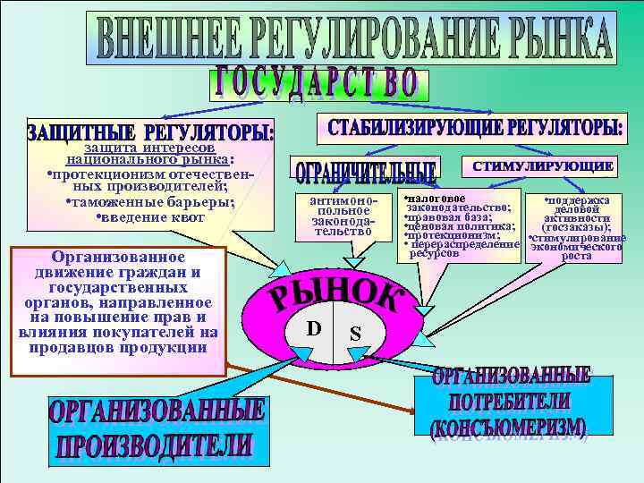 Защита отечественного производителя. Защитим отечественного производителя. Как можно защитить отечественных производителей от иностранных. Каким способом можно защитить отечественный товар.