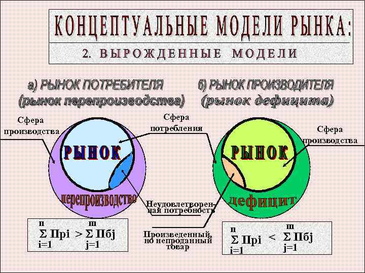 Сфера производства сфера потребления сфера обмена. Сфера потребления. Сфера производства и сфера потребления. Сфера потребления примеры. 2 Сфера потребления это.